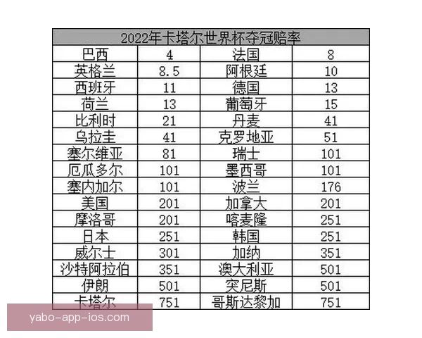 世界杯竞猜赔率大比拼分析 各大平台赔率对比与趋势解读