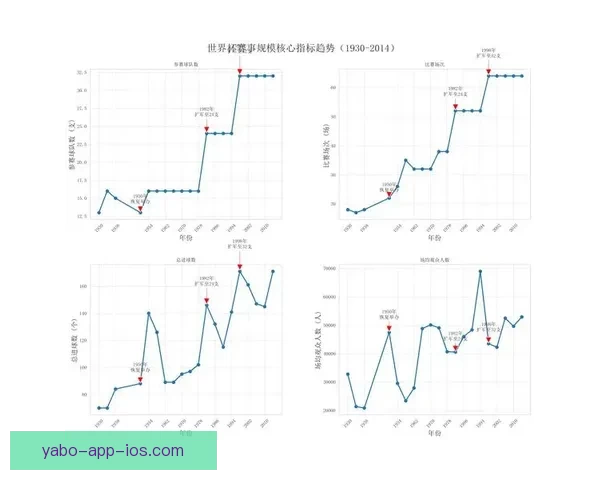 世界杯竞猜赔率变化解析 赛前走势与赛事结果的深度关联分析