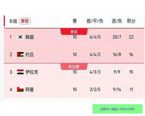 美加墨世界杯全赛程最新安排及精彩对决时间表