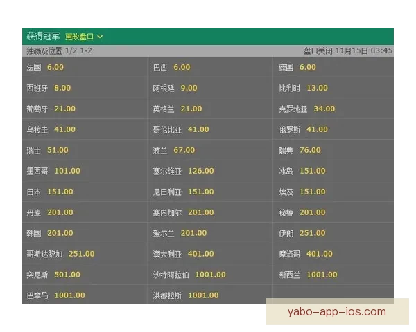 世界杯竞猜赔率变化解析及对赛果预测的深度影响研究